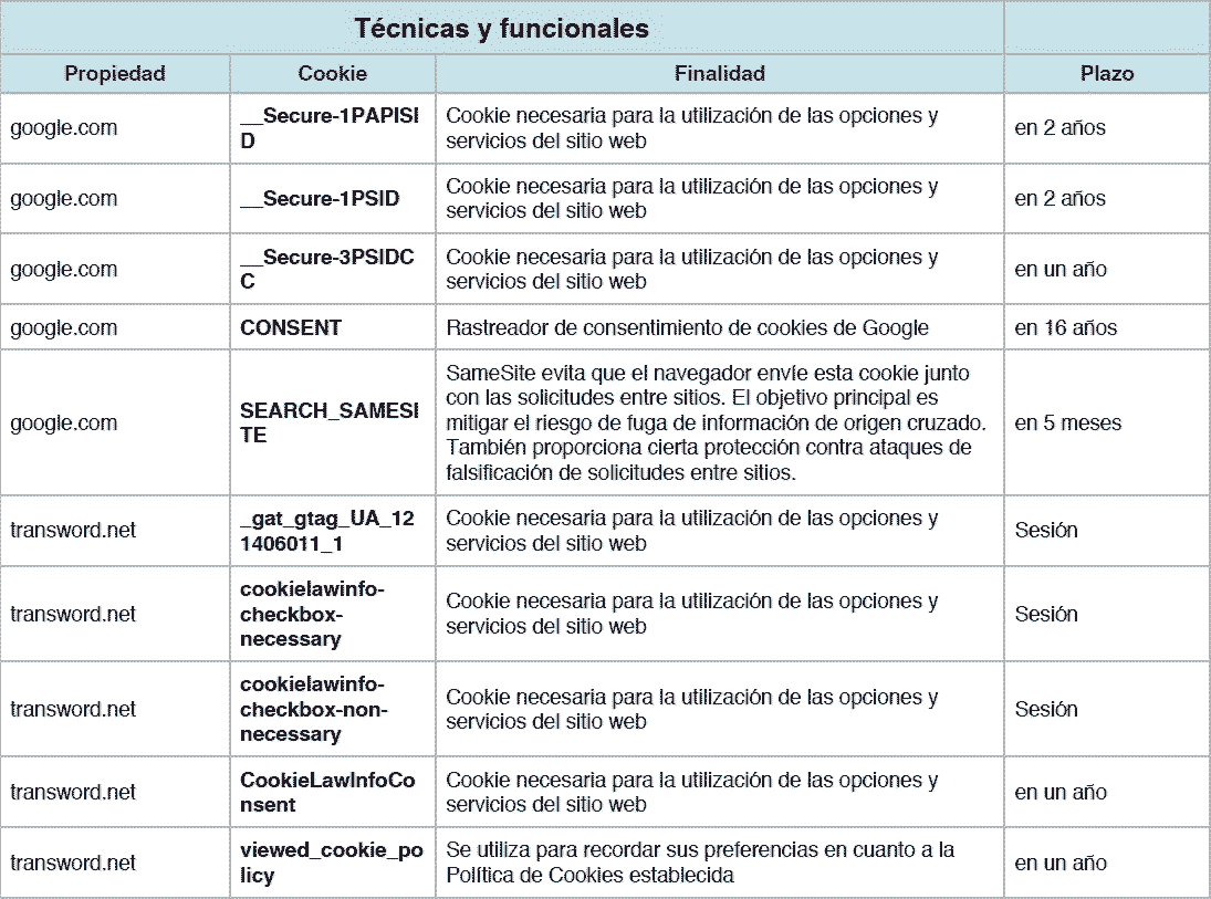 Cookies controladas por el editor 1