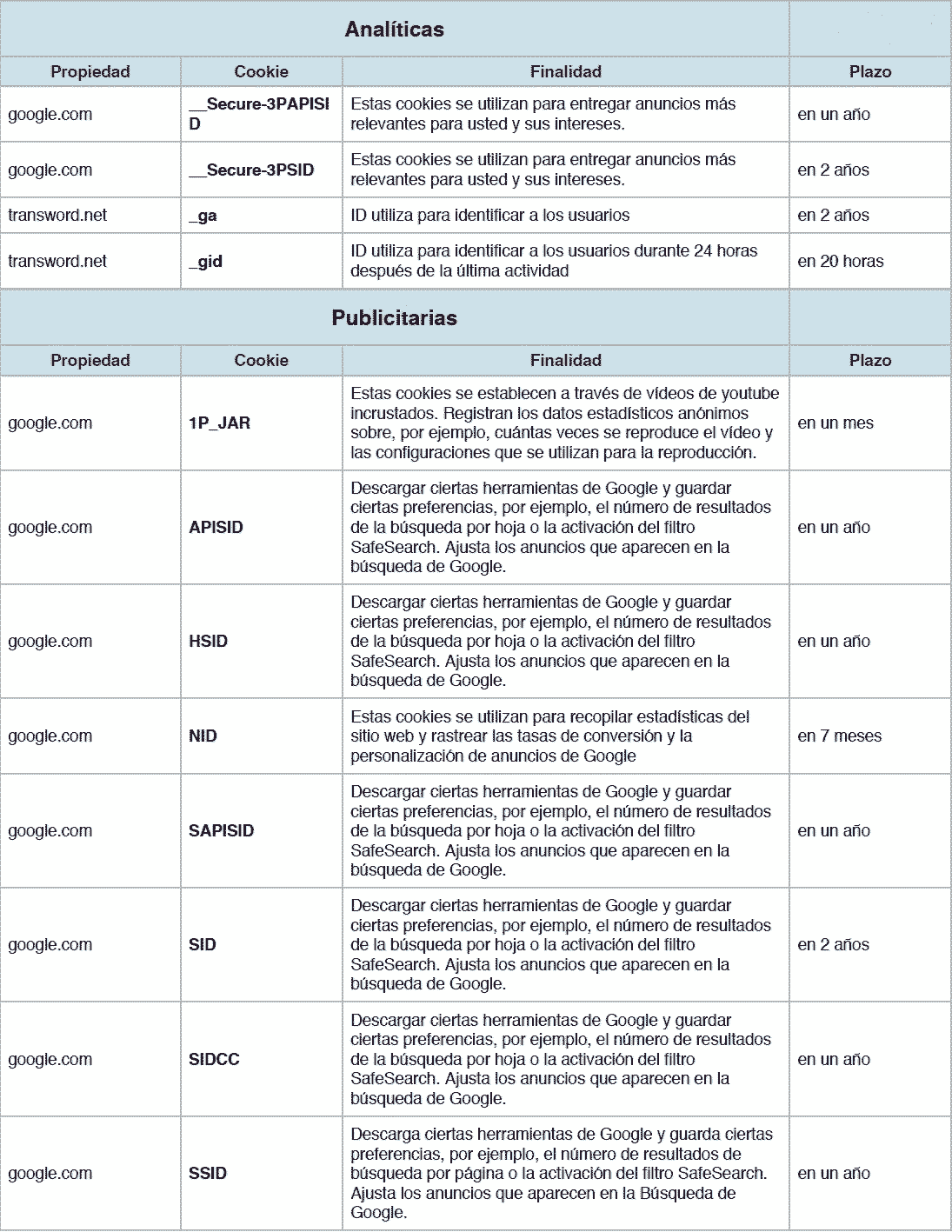 Cookies controladas por el editor 2